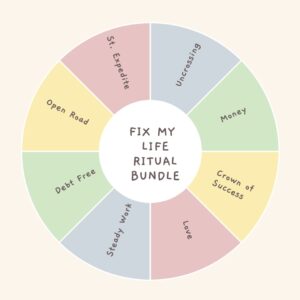 A wheel with the words " fix my life ritual bundle ".