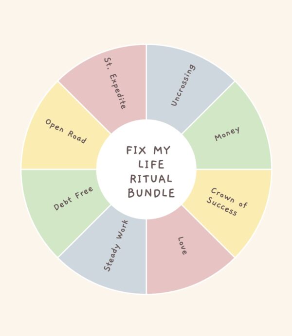 A wheel with the words " fix my life ritual bundle ".